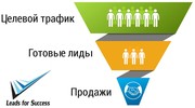 Лид-маркетинг и горячие лиды Услуги колл-центра (входящая и исходящая 